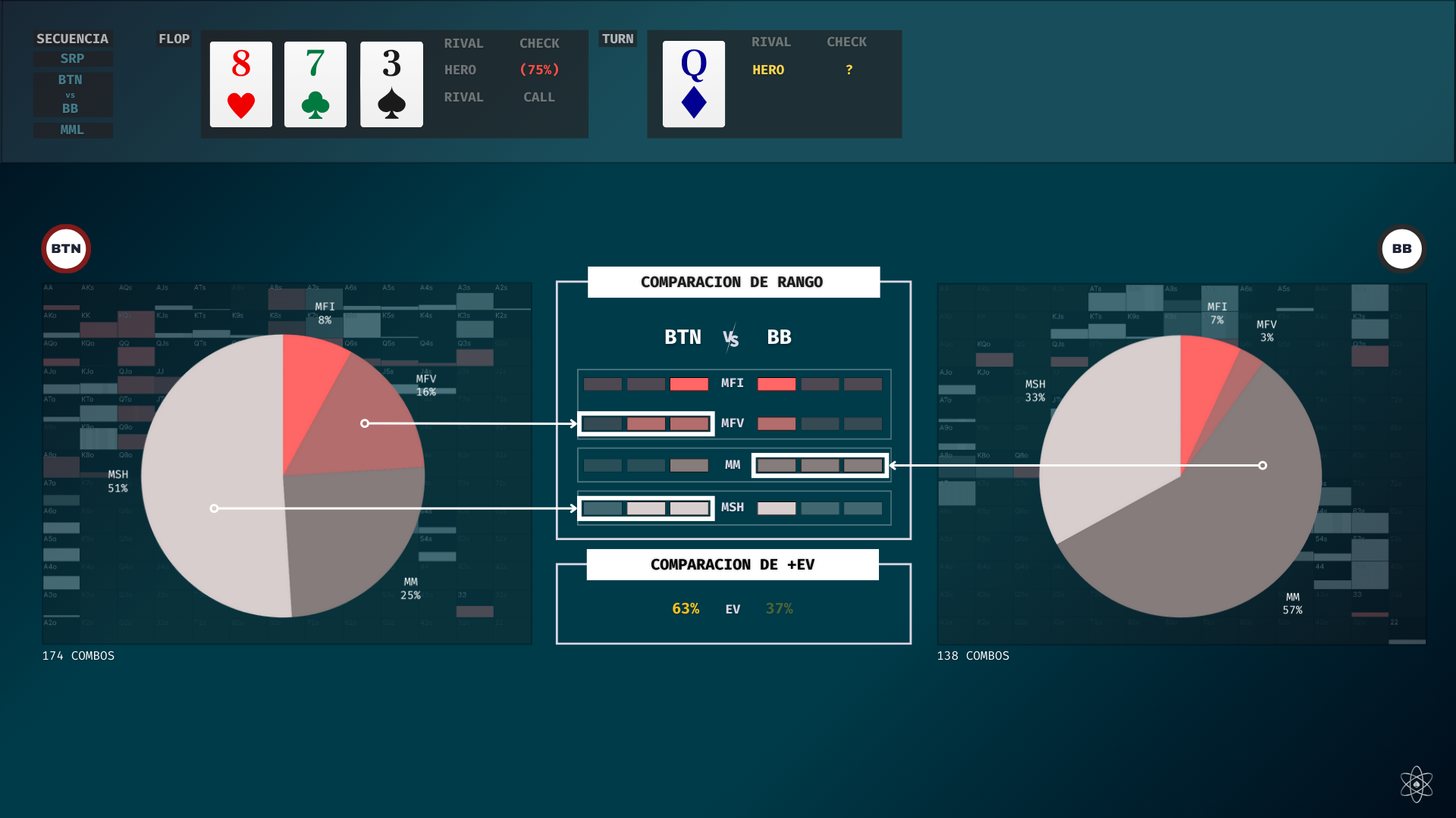Comparación de Rangos y EV en Poker GTO