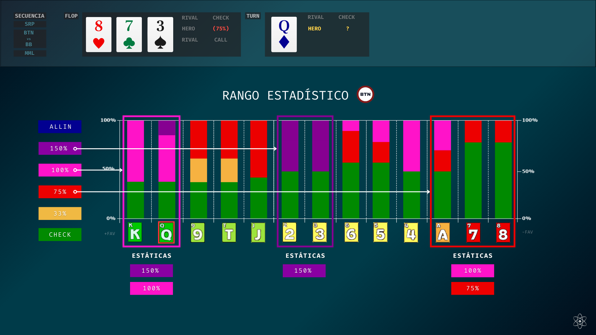 Análisis de Rango Estadístico en Poker GTO