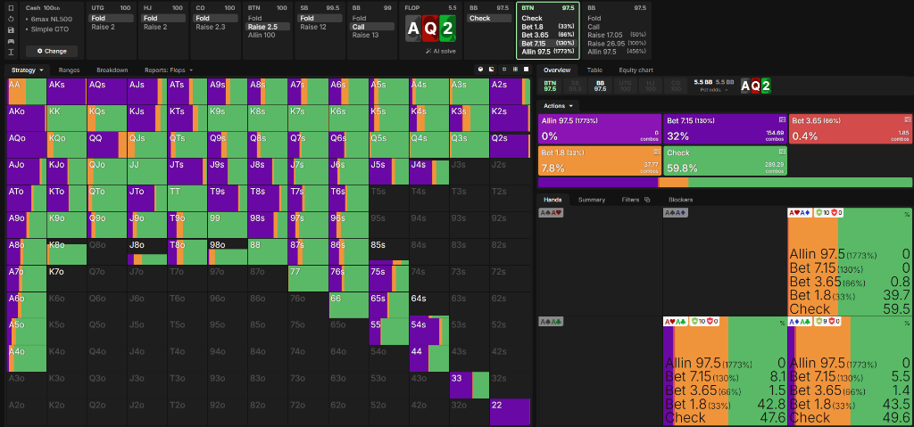 Ejemplo de Estudio Solver en GTO Wizard